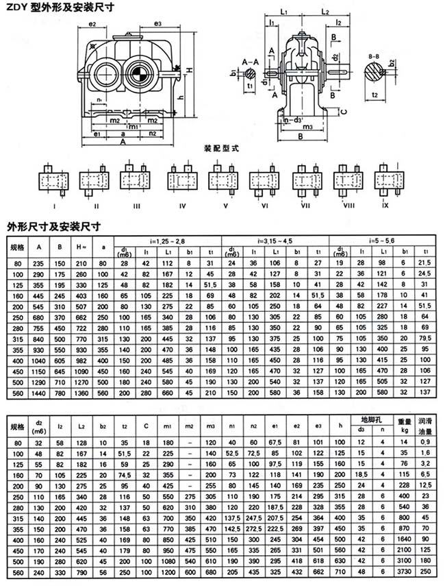 ZDY、ZLY、ZSY系列硬齿面齿轮减速机