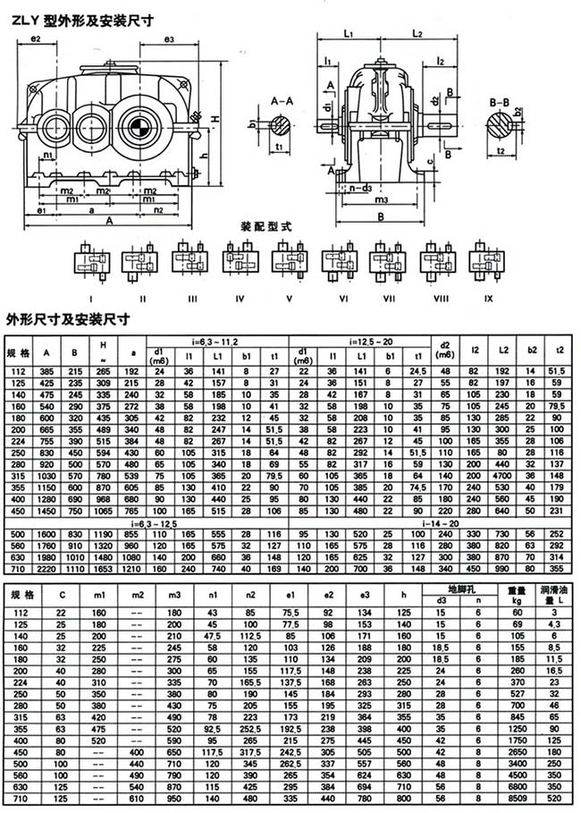 ZDY、ZLY、ZSY系列硬齿面齿轮减速机