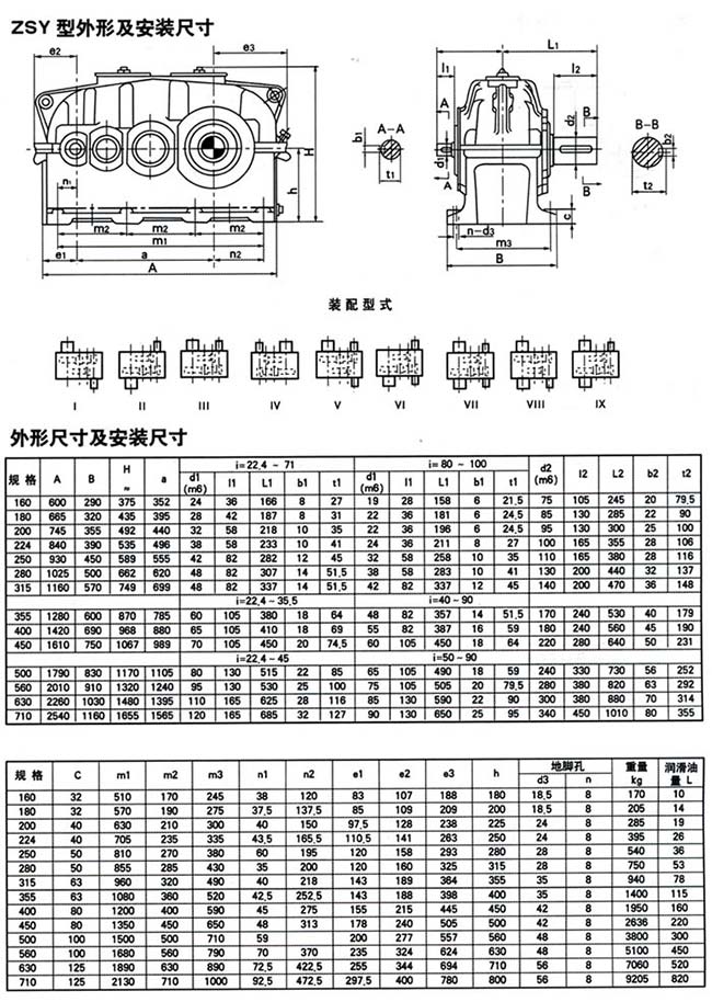ZDY、ZLY、ZSY系列硬齿面齿轮减速机