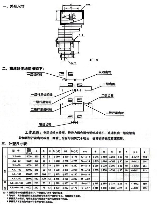 QTZ回转减速机